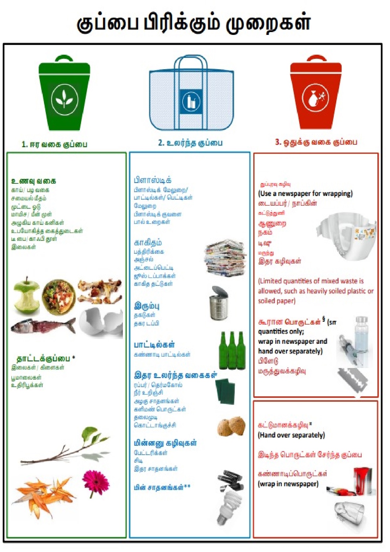 to Sai Amaranta Flat Owners Welfare Association SAFOWA
